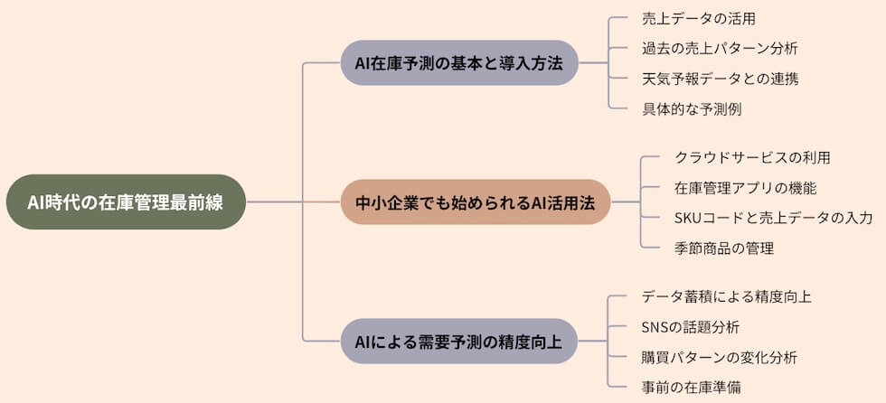 AI時代の在庫管理