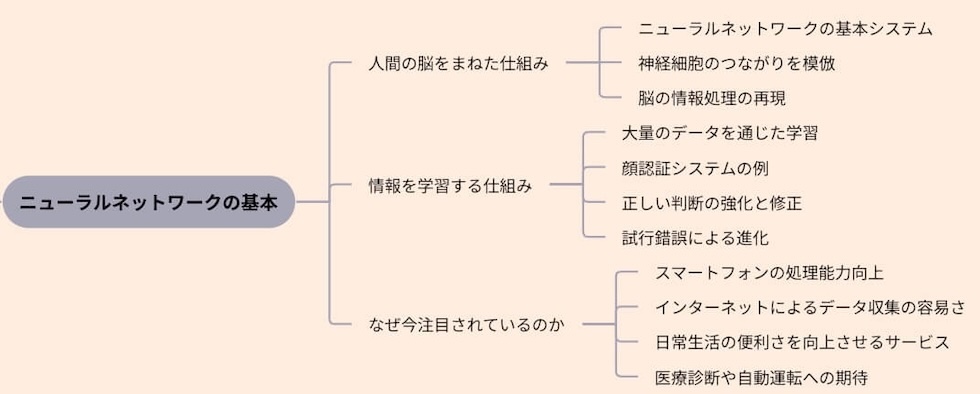 ニューラルネットワークの基本