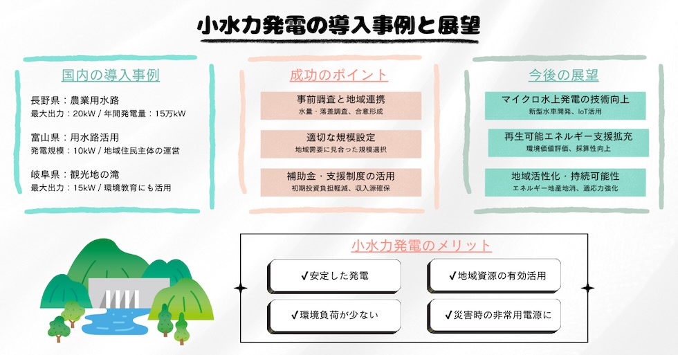 小水力発電_導入事例